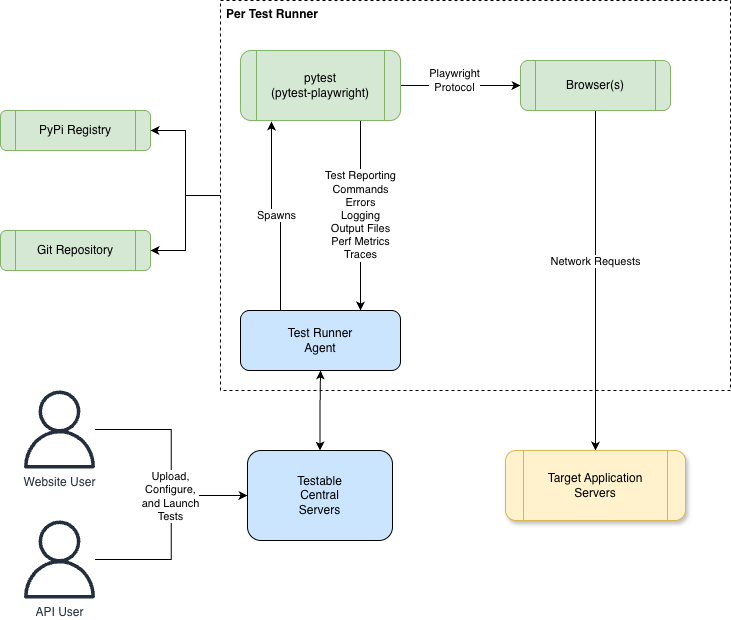 Playwright Python Diagram